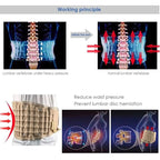 SpineEase – Dekompressionshilfe für schmerzfreie Wirbelsäulenentlastung Zuhause - sellene.de