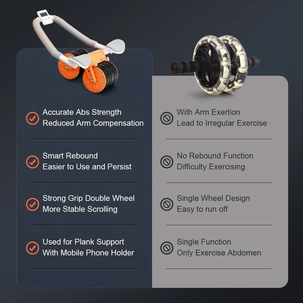 Coreeflex – Ergonomischer Bauch- und Rumpftrainer für gelenkschonendes Kerntraining - sellene.de