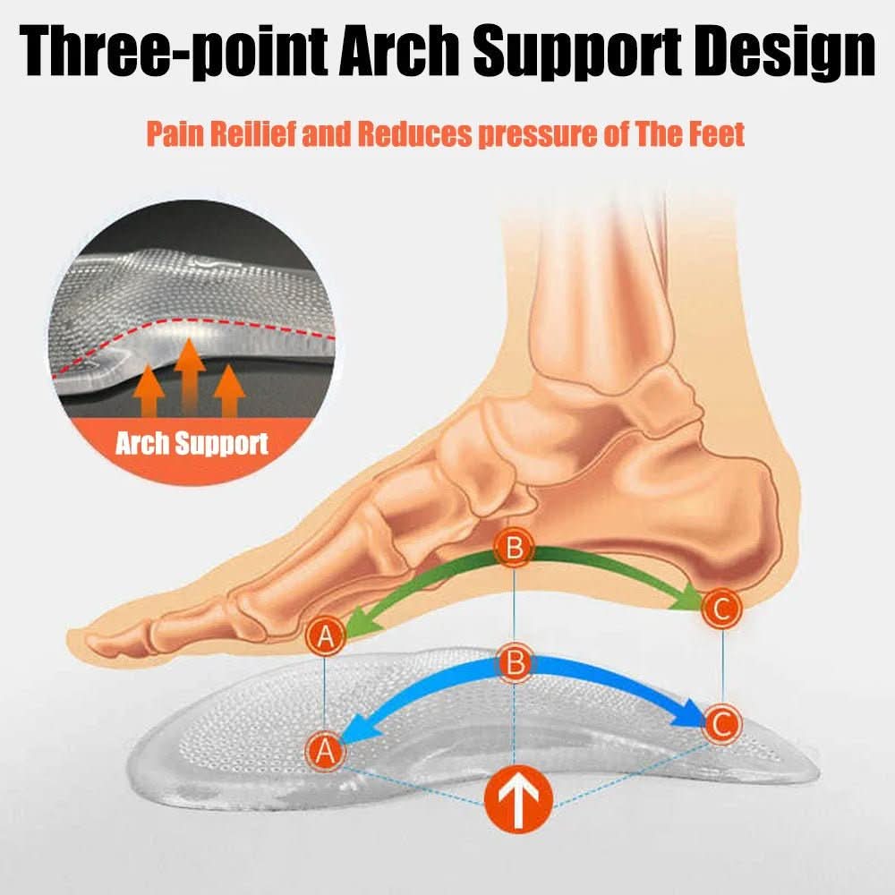 ARCHCRADLE – Orthopädische Gel-Einlegesohlen für stützenden Halt des Fußgewölbes - sellene.de