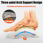 ARCHCRADLE – Orthopädische Gel-Einlegesohlen für stützenden Halt des Fußgewölbes - sellene.de