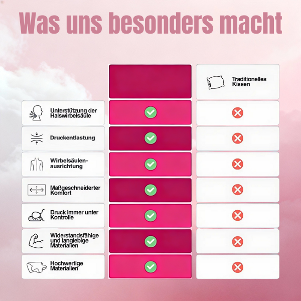 NexoSleep – Löst Nackenschmerzen im Schlaf - sellene.de