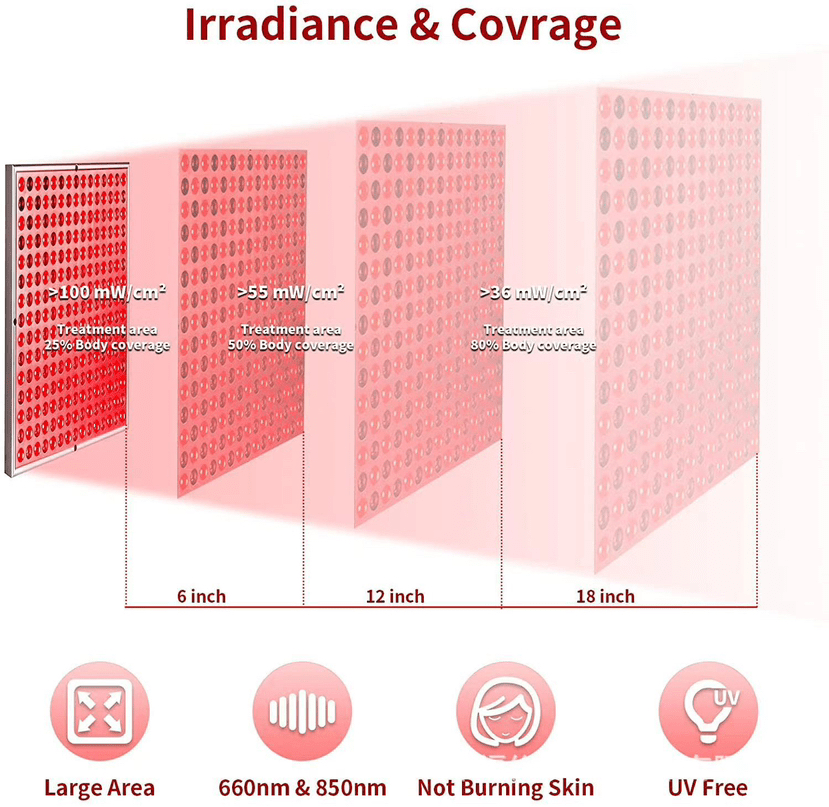 InfraGlow – Infrarot Lichttherapie Panel zur Hautverjüngung & Schmerzlinderung - sellene.de