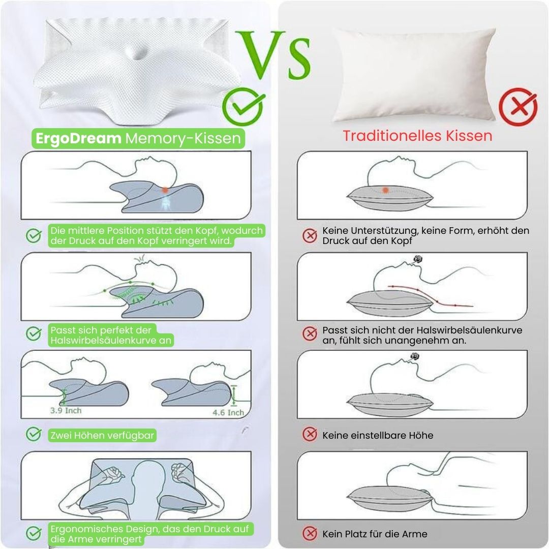 Nackenkissen | Orthopädisches Kissen für Seitenschläfer, Bauchschläfer & Rückenschläfer | ErgoDream - sellene.de