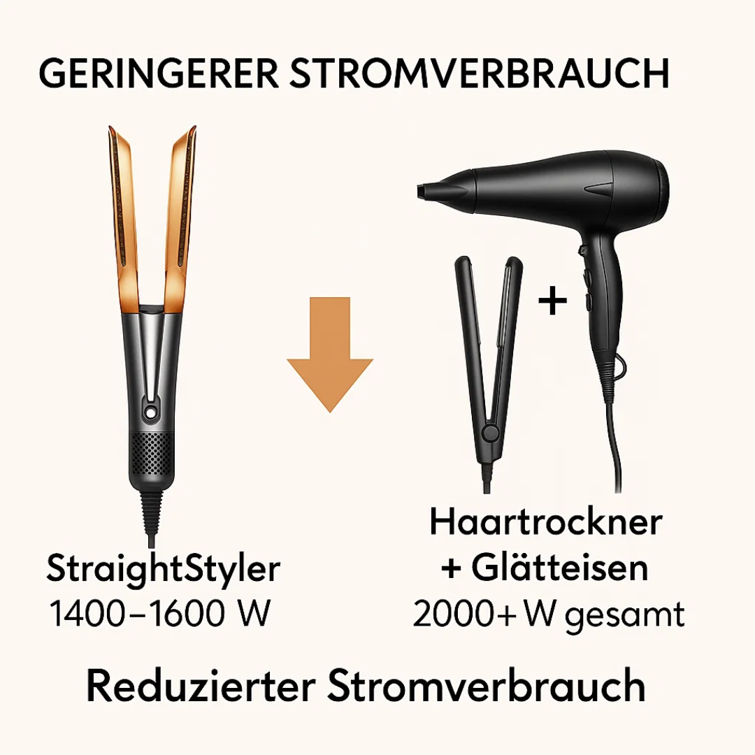 Föhn & Glätteisen in 1 | 2 in 1 Haarstyler | Volyra - sellene.de