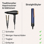 Föhn & Glätteisen in 1 | 2 in 1 Haarstyler | Volyra - sellene.de