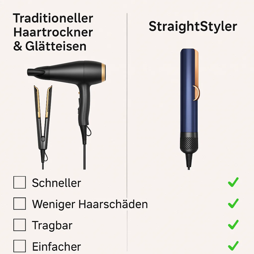Föhn & Glätteisen in 1 | 2 in 1 Haarstyler | Volyra - sellene.de