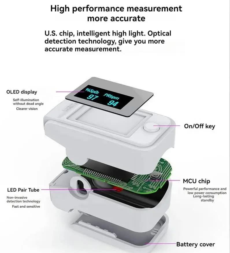 LIFESYNC – Puls-Oximeter zur Messung von Sauerstoffsättigung & Herzfrequenz - sellene.de