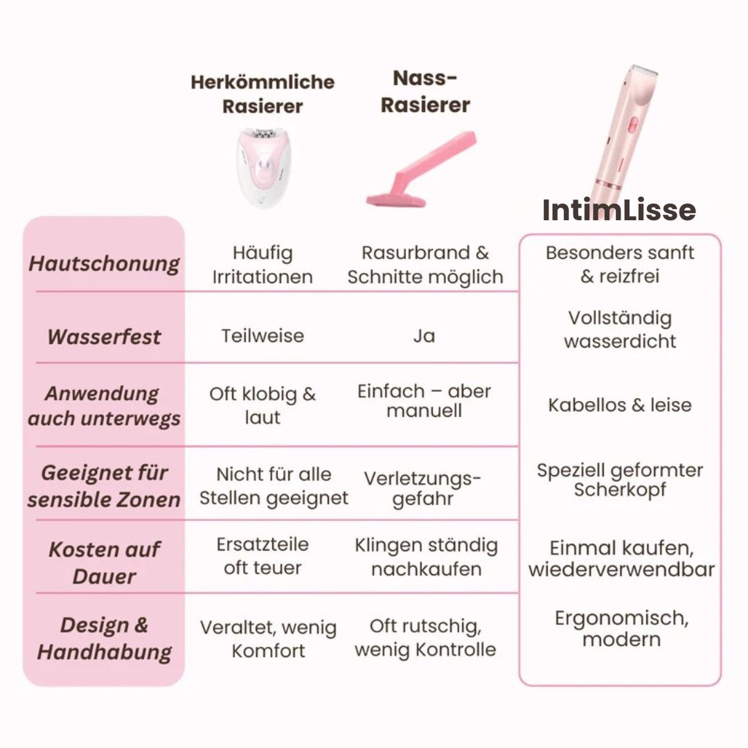 Intimrasierer Frauen | Elektrischer Rasierer für Damen | IntimLisse - sellene.de