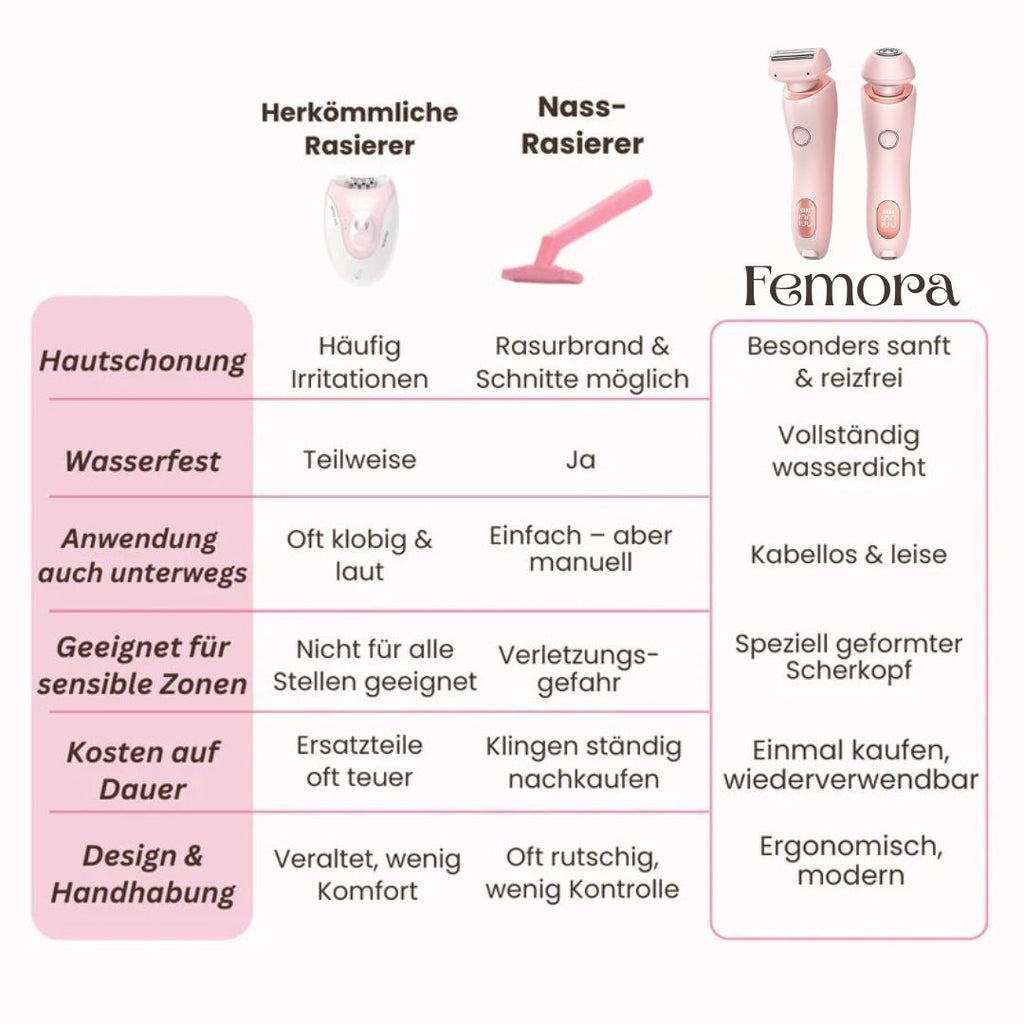 Intimrasierer für Frauen | Elektrischer Damenrasierer für Intimbereich | Bikini Trimmer | Femora - sellene.de