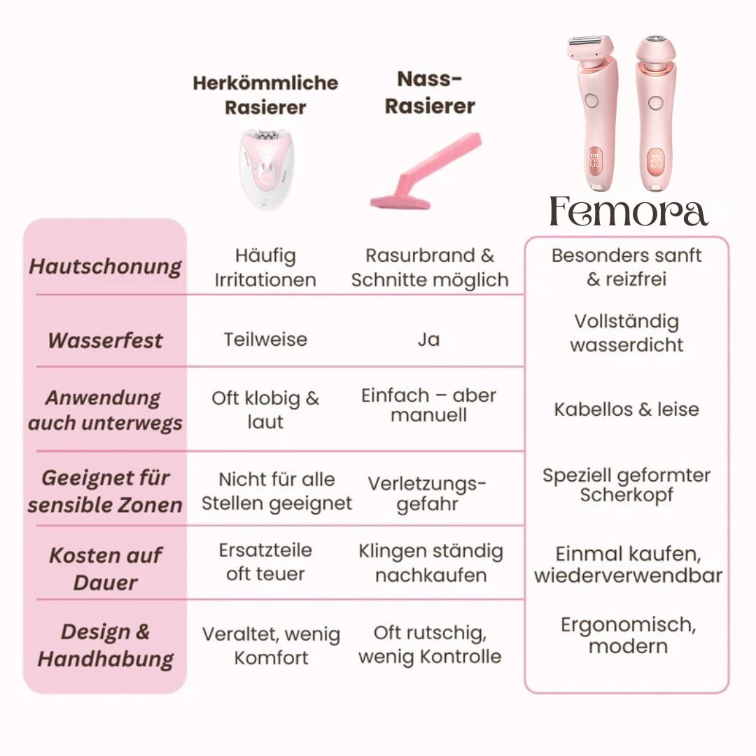 Intimrasierer für Frauen | Elektrischer Damenrasierer für Intimbereich | Bikini Trimmer | Femora - sellene.de