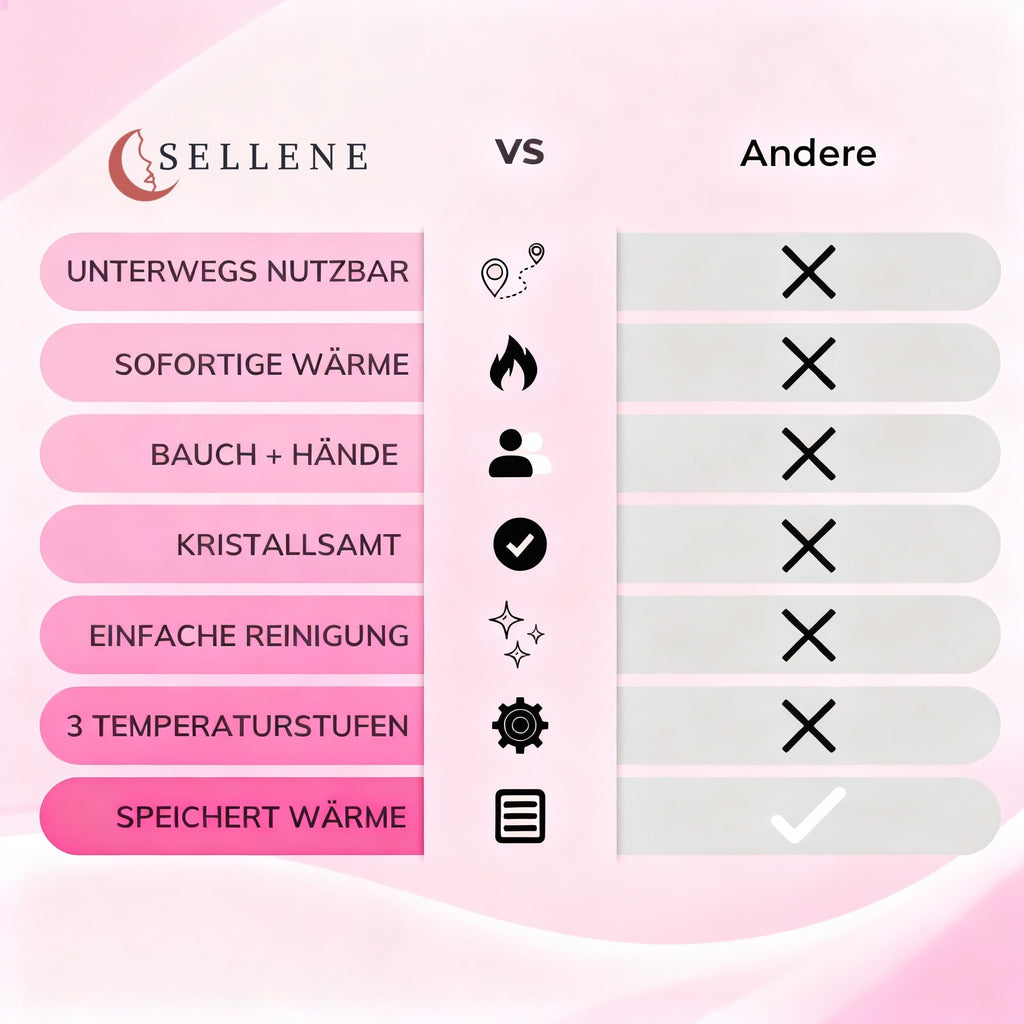 Sellene™ Heißkrampfy bei Periodenschmerzen - sellene.de